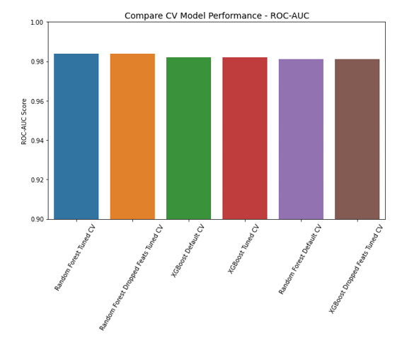 model_comparison_roc_auc