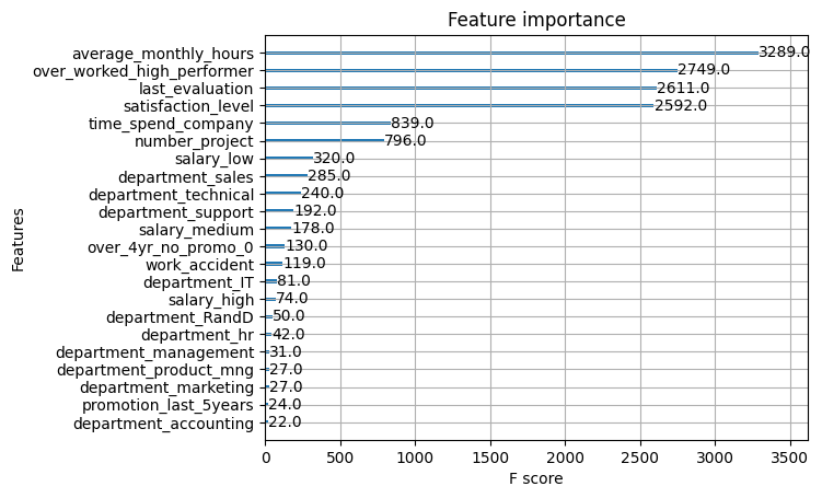 model_feature_importance